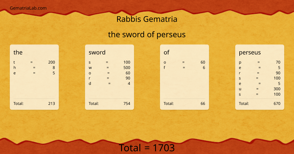 the sword of perseus in rabbis Gematria